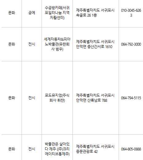 제주 서귀포 문화누리카드 사용처