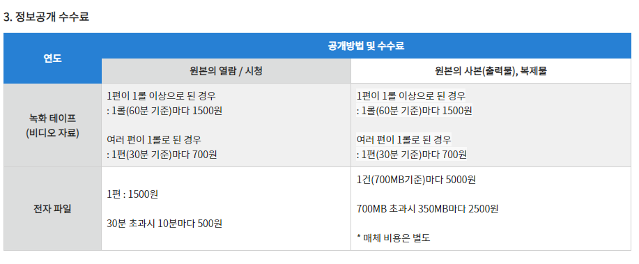 정보 공개 수수료