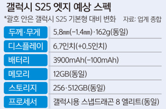 갤럭시 S25 엣지 사전예약