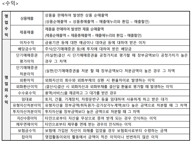 전산회계 손익계산서 계정과목