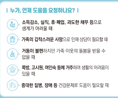 복지 위기상황 도움요청 제도