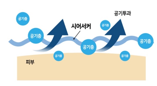 시어서커가 쾌적한 원리