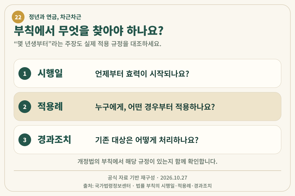부칙의 시행일과 적용례, 경과조치 유무를 확인하는 세 줄 표