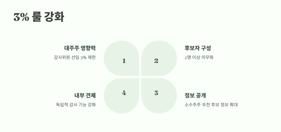 상법 개정안 내용 쉽게 정리 4