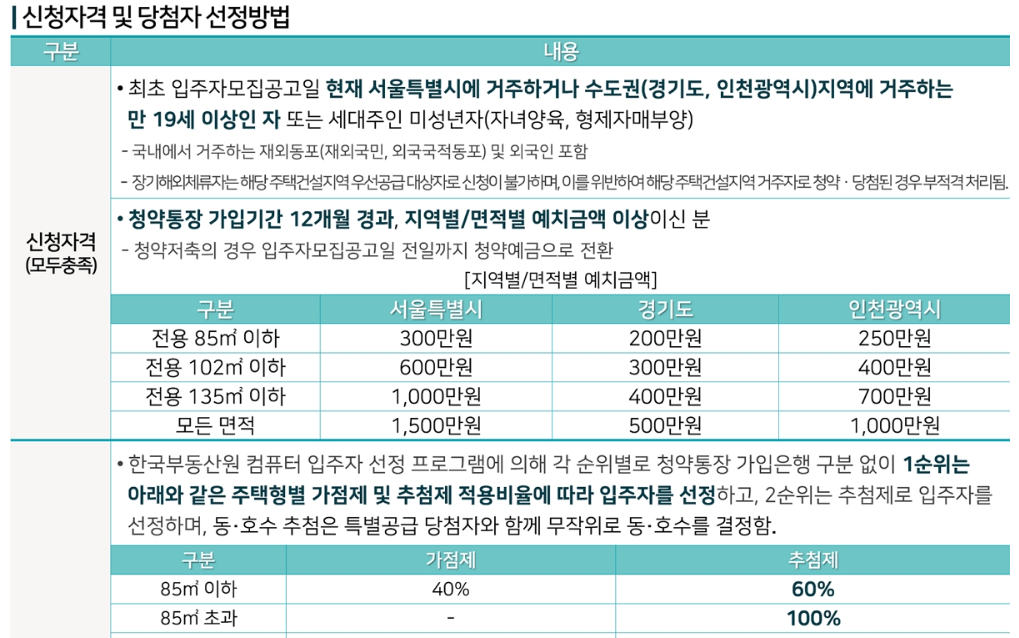 래미안-라그란데-청약조건표