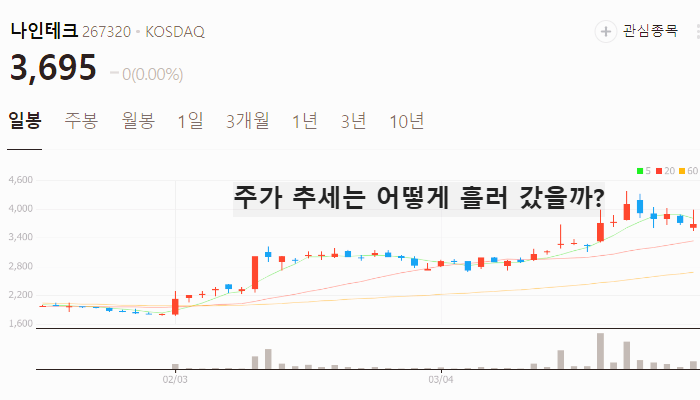 전기차 밧데리 관련주 대장주 테마주 TOP5