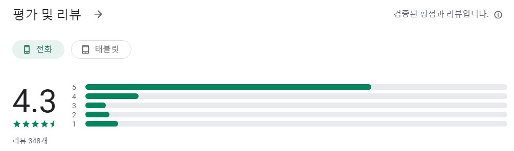 7080 가요모음앱 평가