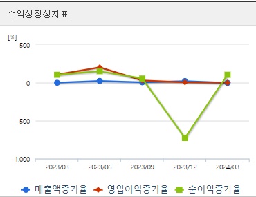 삼성중공업 분기 주가 성장성