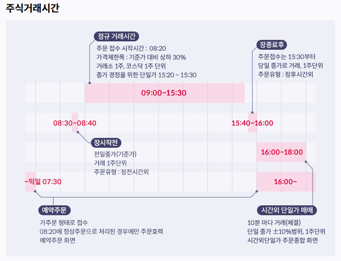 주식사고-파는-거래시간-키움증권