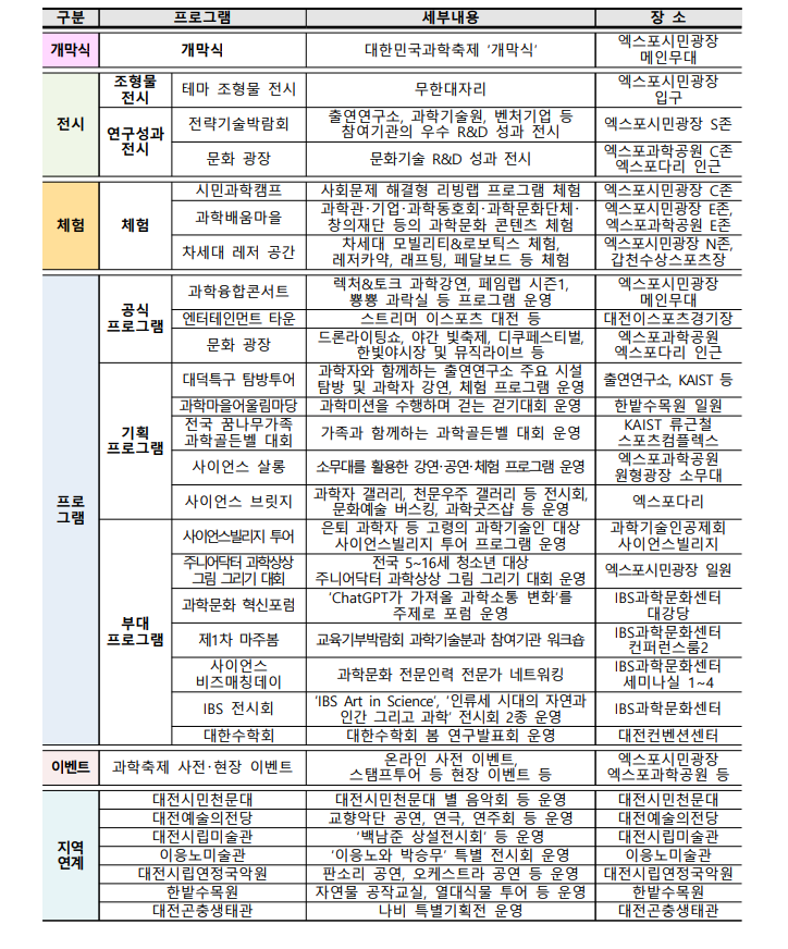 과학축제 프로그램
