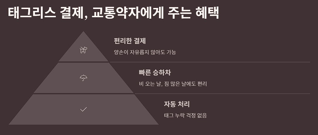 태그리스 결제, 교통약자에게 주는 혜택