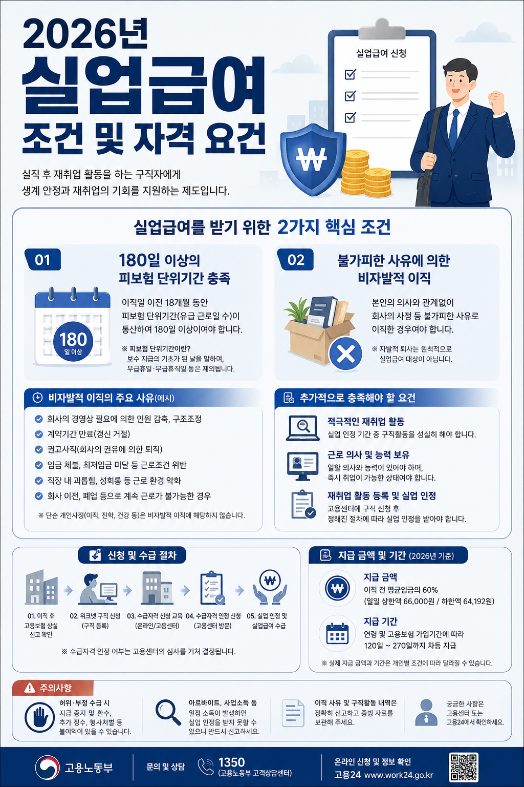 실업급여 신청방법