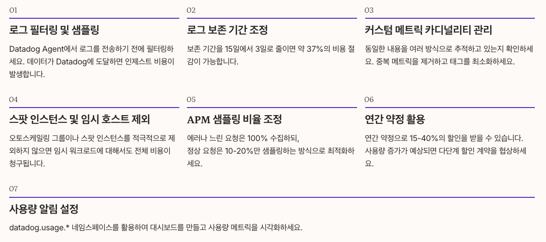 비용 최적화 핵심 전략 7가지 내용 정리