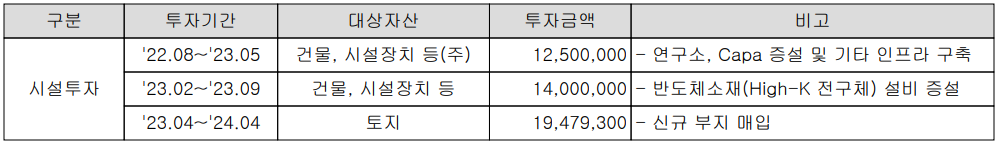 레이크머티리얼즈 - 설비 투자 현황