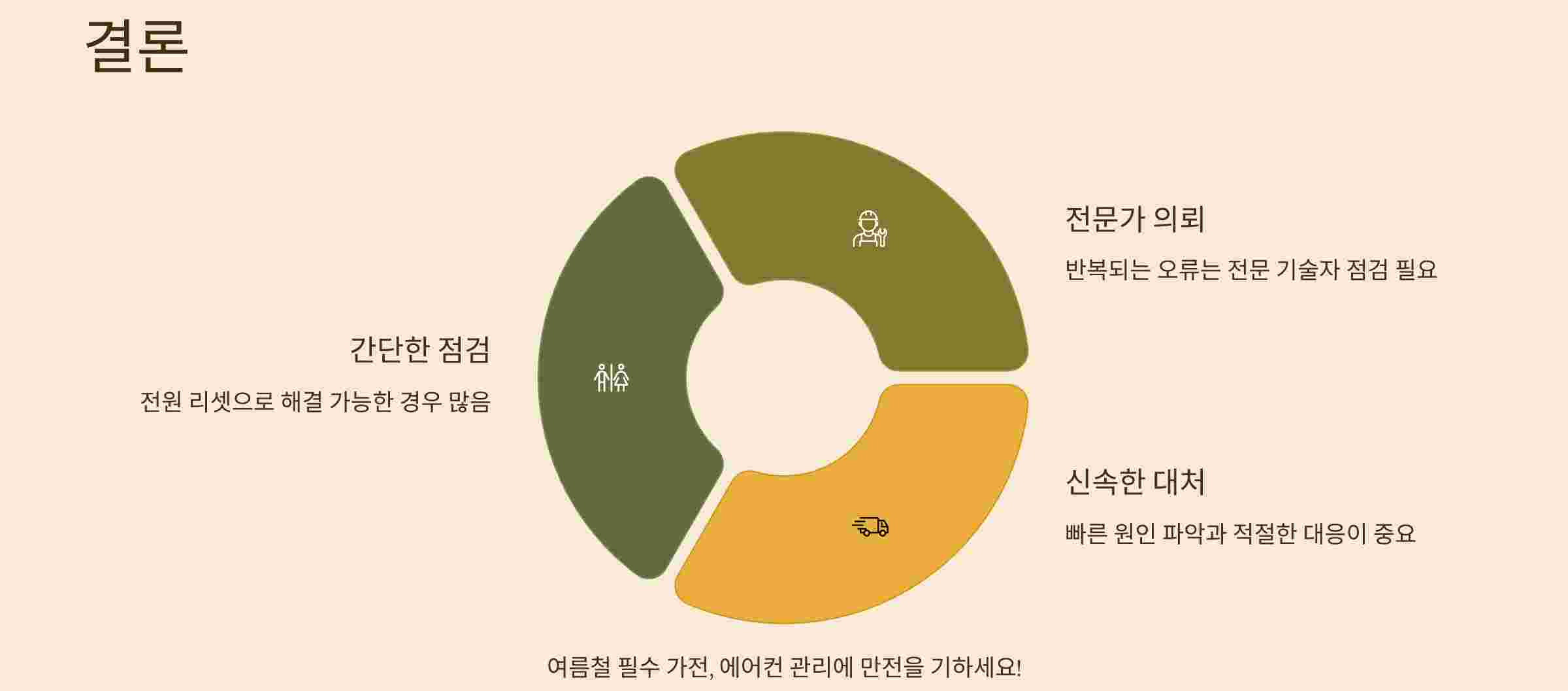결론