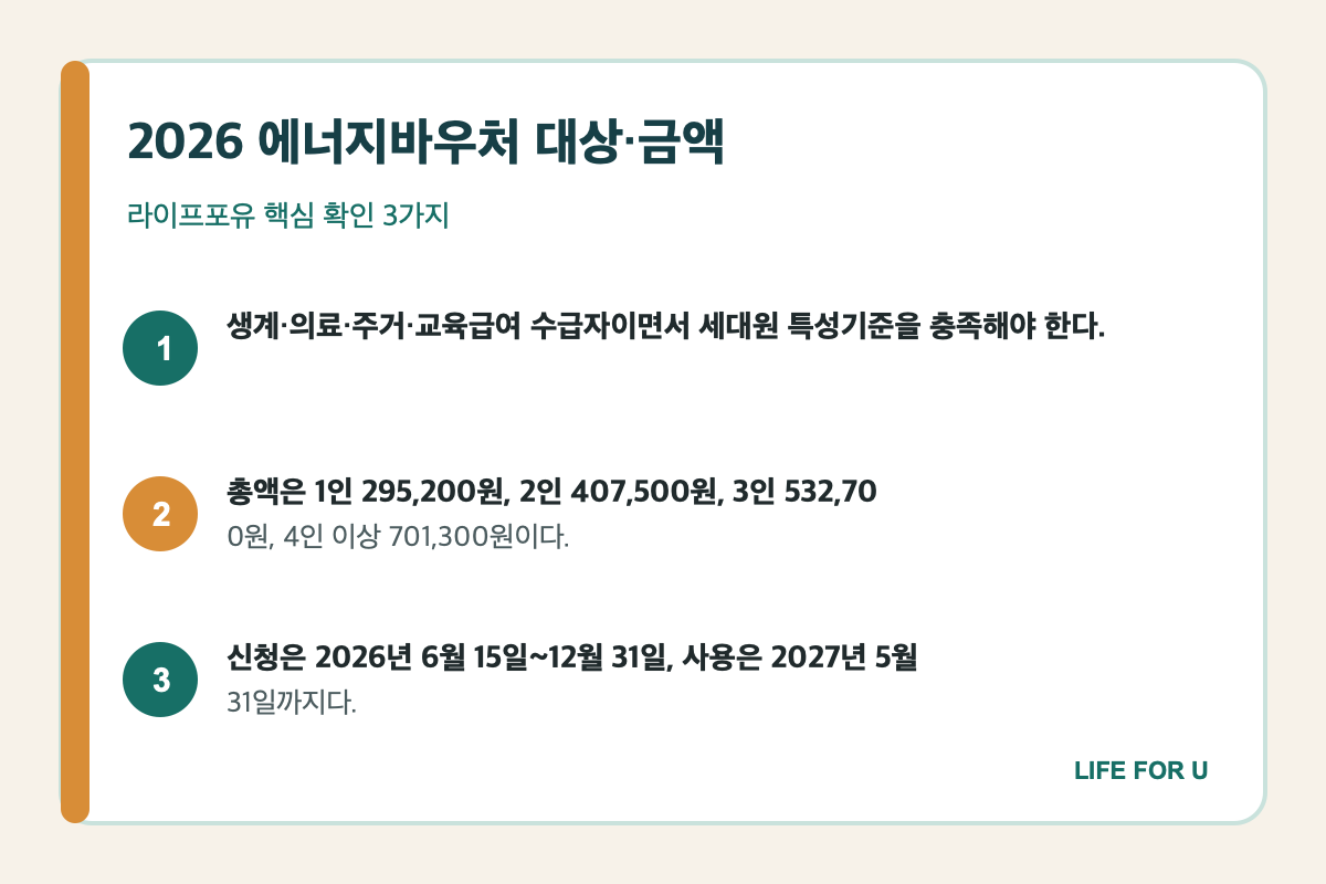 2026 에너지바우처 세대원 수별 총액과 신청 사용기간 요약표