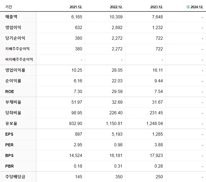 휴스틸 재무제표