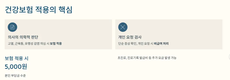 건강보험 적용