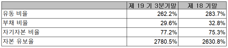 오이솔루션 재무 안정성 비율