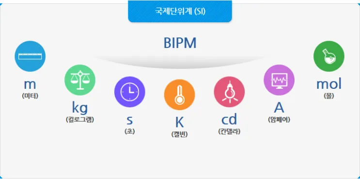 국제단위계 SI 길이 변환표_9