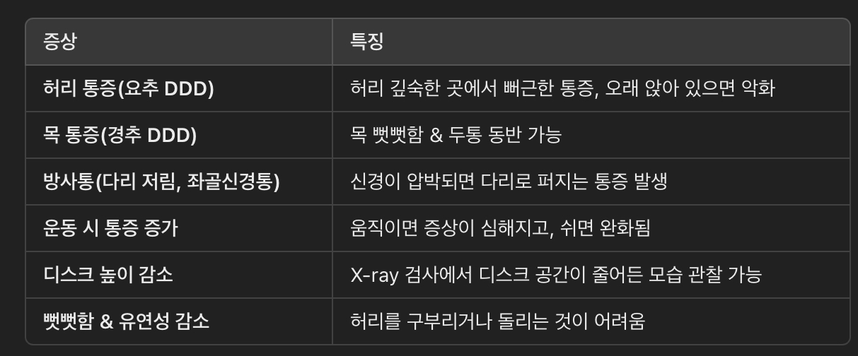 퇴행성 디스크 질환의 주요 증상