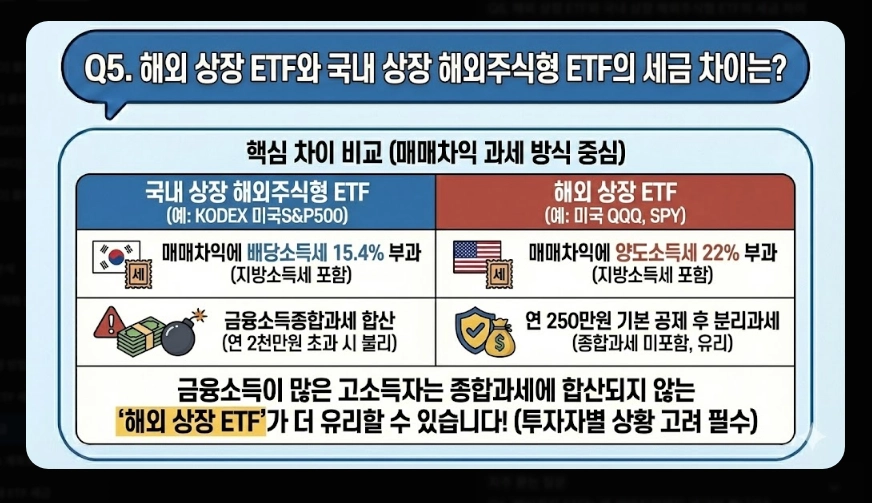 코스피 ETF 세금 총정리 [2026년 최신] 증권거래세 부활&middot;배당소득세&middot;종합과세 피하는 법