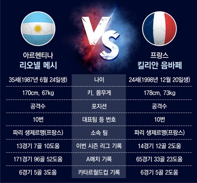 월드컵 결승전 프리뷰