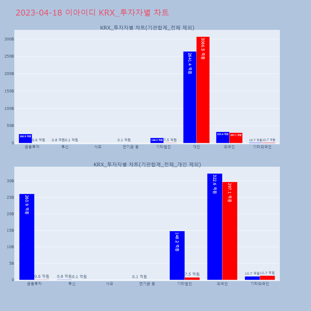 이아이디_KRX_투자자별_차트