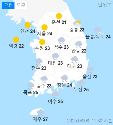 weather