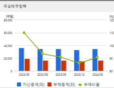 HD현대건설기계 재무지표