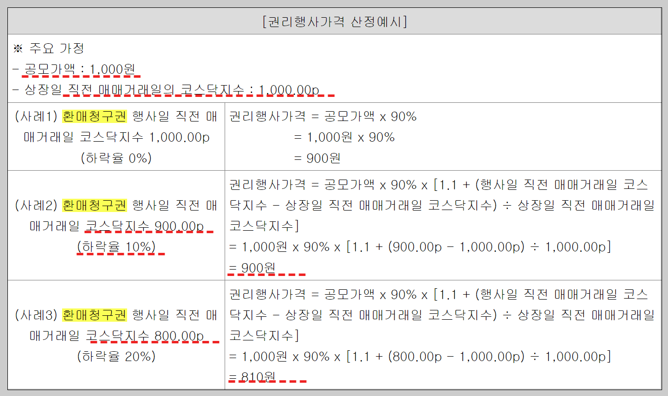 환매청구권, 환매청구권행사방법, 공모주환매청구권, 씨어스테크놀로지, 씨어스테크놀로지환매청구권, 한국투자증권환매청구방법, 삼성증권환매청구방법