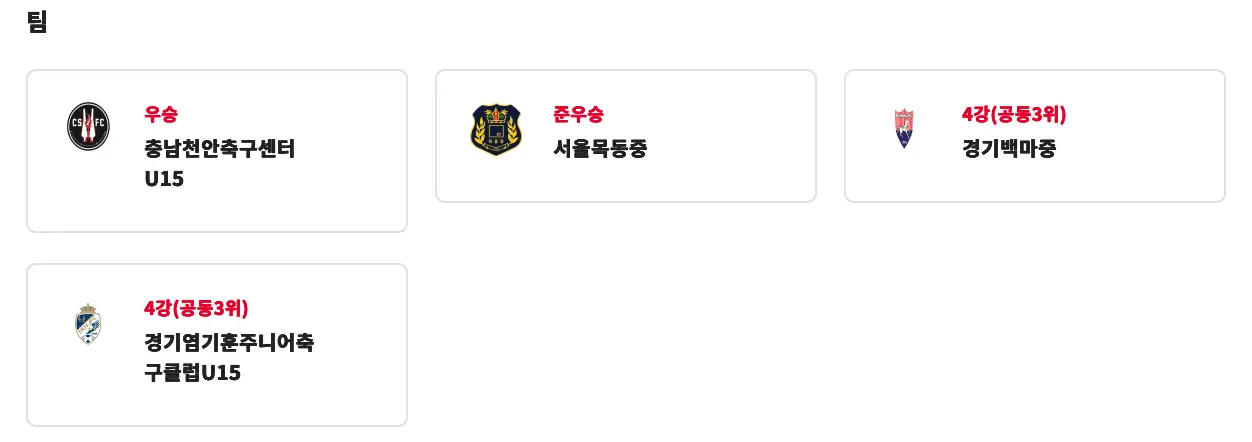 2025 전국 중등 축구 리그 왕중왕전 경기 결과, 최종 순위, 개인 시상