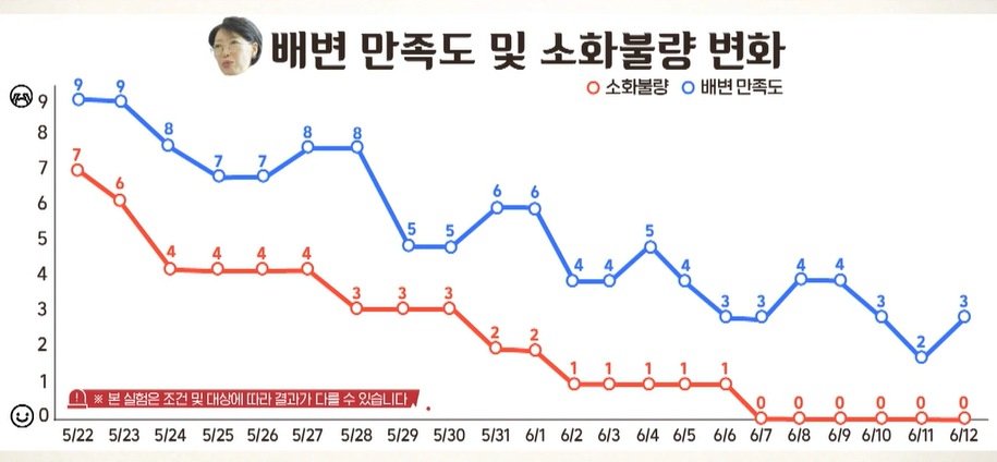 카무트 효소 효능