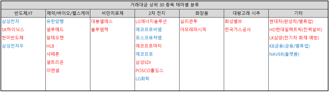 거래대금-상위-종목-테마별-분류-표-이미지