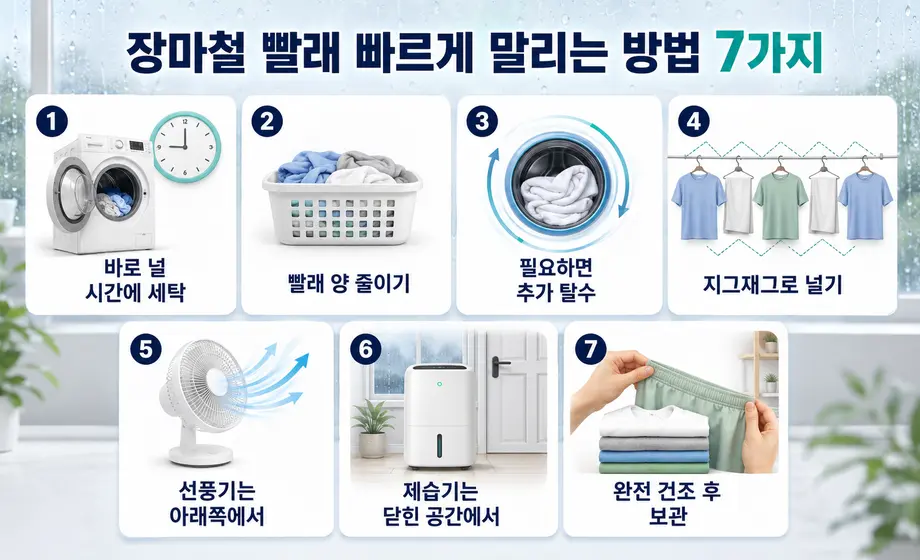 추가 탈수와 선풍기 제습기를 활용한 장마철 빨래 건조 방법 7가지