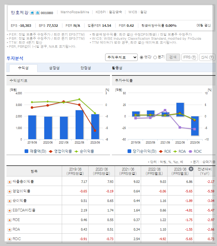 재무 지표