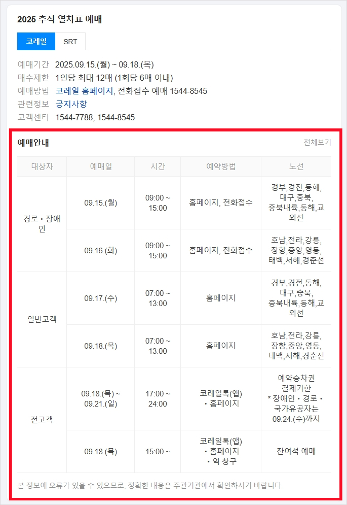 2025 추석 기차표 예매 일정