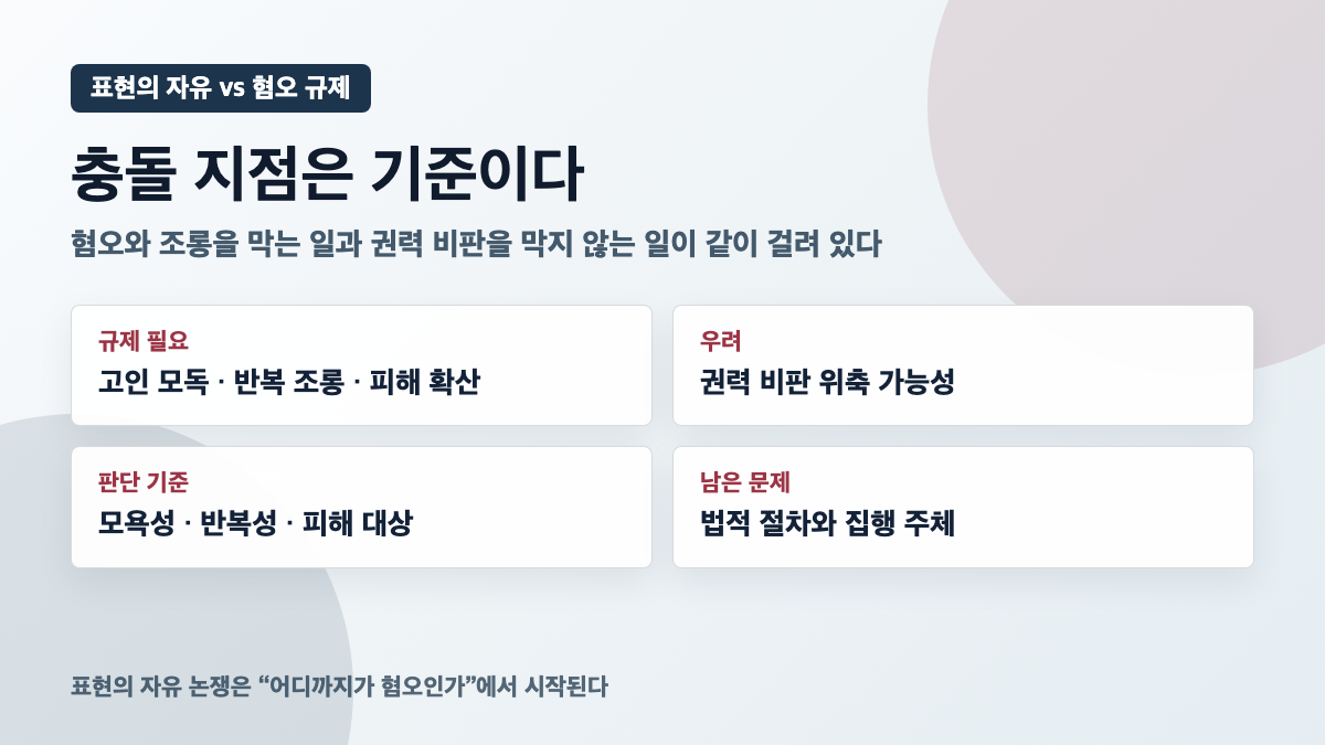 표현의 자유와 혐오 표현 규제 쟁점 카드