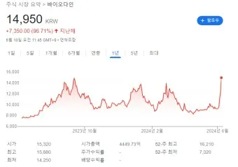 주식 투자 원리 기초_13