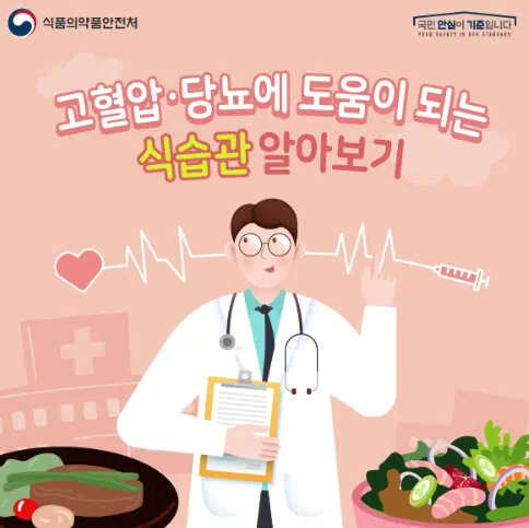 식품의약품안전처에 나오는 고혈압 식습관알아보기 포스터