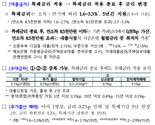 신생아 특례 대출 조건