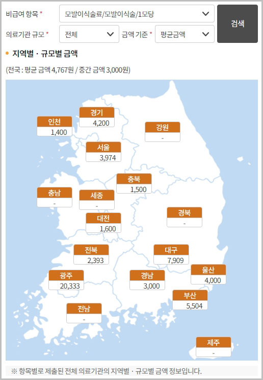 모발이식 1모 비용