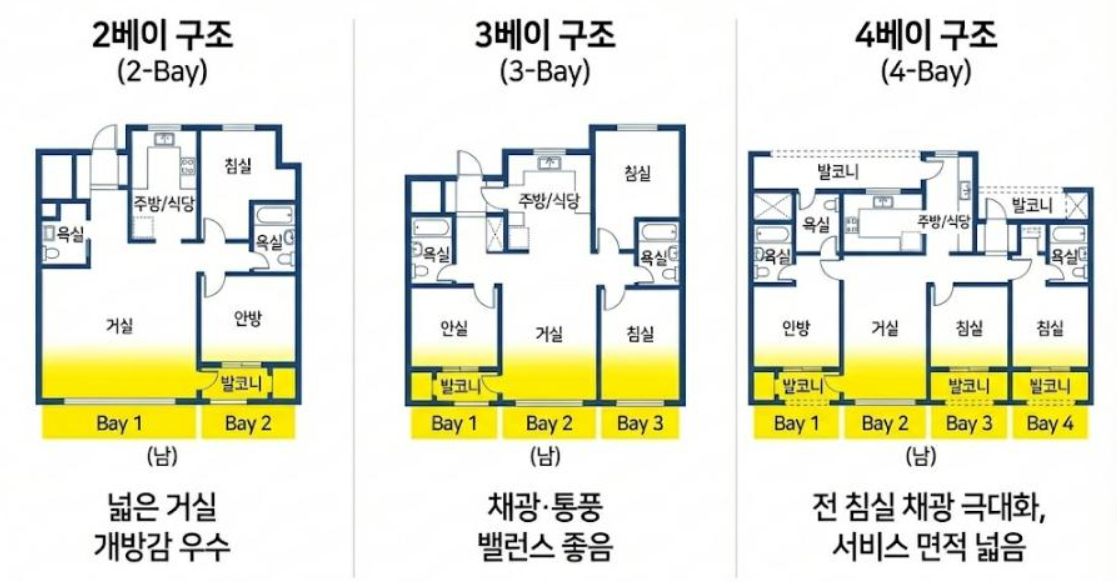 아파트 2베이,3베이,4베이 이미지