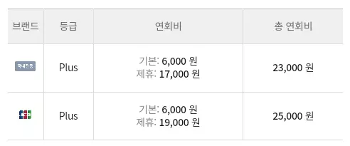 NH농협+zgm.일본여행중+카드+연회비