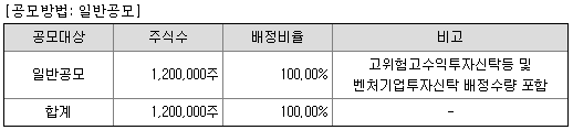 노브랜드 공모주 배정내역