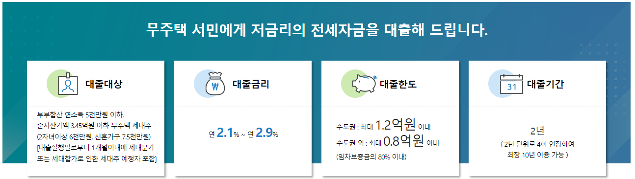 신혼부부대출