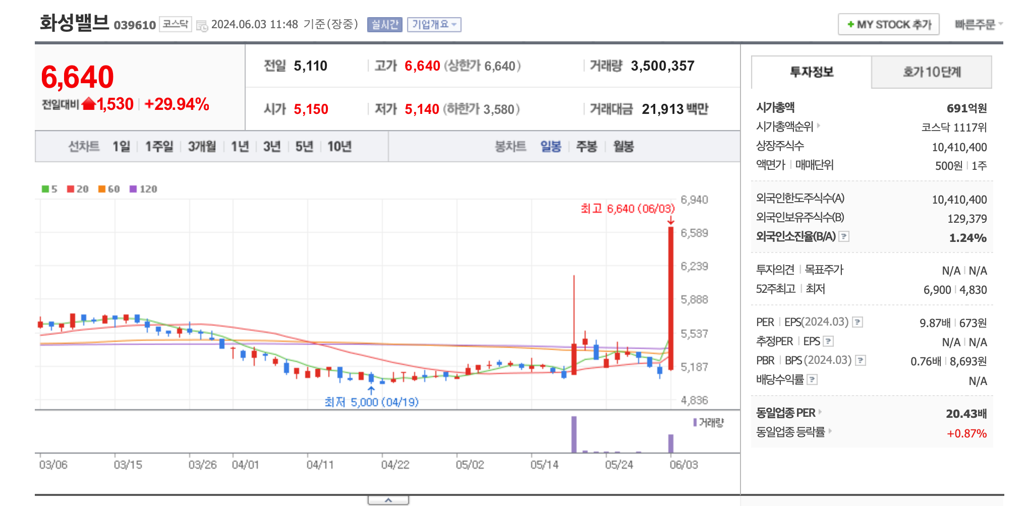 석유,가스 관련주
