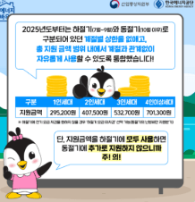 에너지 바우처 신청 자격 방법