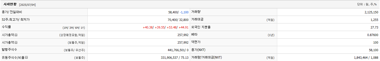 카카오 시세현황