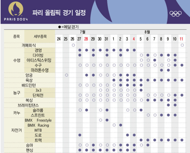 파리올림픽 종목